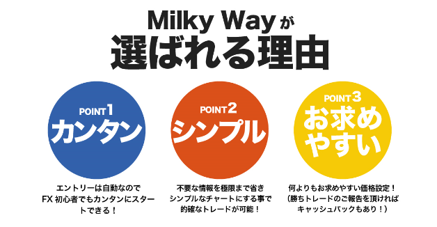 次世代型シンプルFX【MilkyWay】