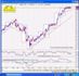 失敗トレードも逆転勝利!負けたくても負けない!最強のFX超テクニック