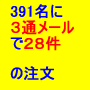 携帯メルマガ発行後２週間で３９１名に増加し、３通のメールで２８件の注文