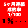 100名様限定　モニター価格！　『 - 借金返済の超錬金術　決定版 - 』 　※安心の全額保障