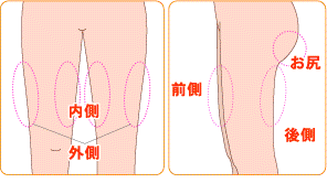 ◇正しい下半身ダイエット法!「何故、小さな子供に下半身太りがいないのか?」3ヶ月間サポート付◇