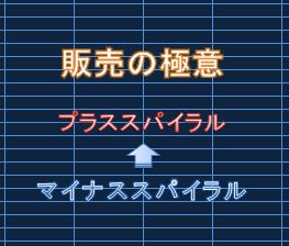 【販売の極意】〜心理カウンセリング技法を大衆のために〜上巻