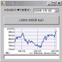 相場占いソフト（FX、日経225先物、多目的用）