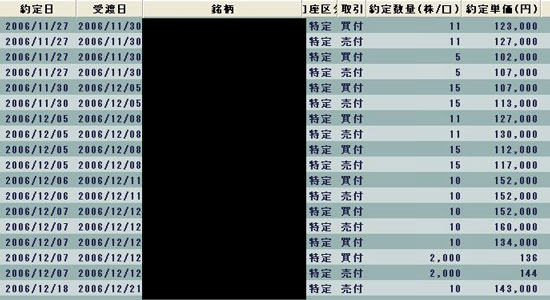 株式投資初心者でも簡単！あてはめるだけのパターン投資法