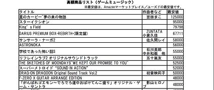 せどり用高額商品リスト ゲームサントラCD