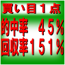 不正不可能なまぐまぐメールマガジンで完全無料予想を公開し的中率４５％回収率１５１.７％という堂々の実績を達成！馬連１点勝負買い目予想配信システム「デルタホース馬券術」