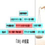 �p�`���R�@�u�P�O�v�̗v�f�����ރ{�[�_�[���C��