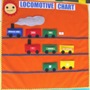 子供英語教材ロコモ—ティブ・チャート『LOCOMOTIVE CHART』年長〜小学生向け