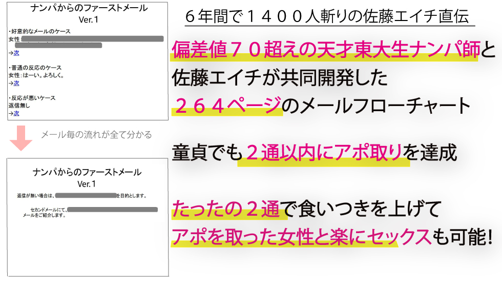 東大生が書いた優しいメールのフローチャート