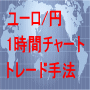 ユーロ/円1時間チャートトレード手法
