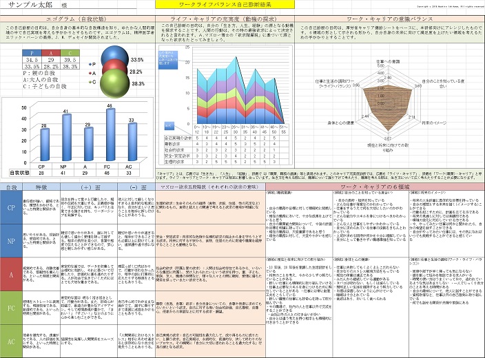 ワークライフバランス自己診断システム
