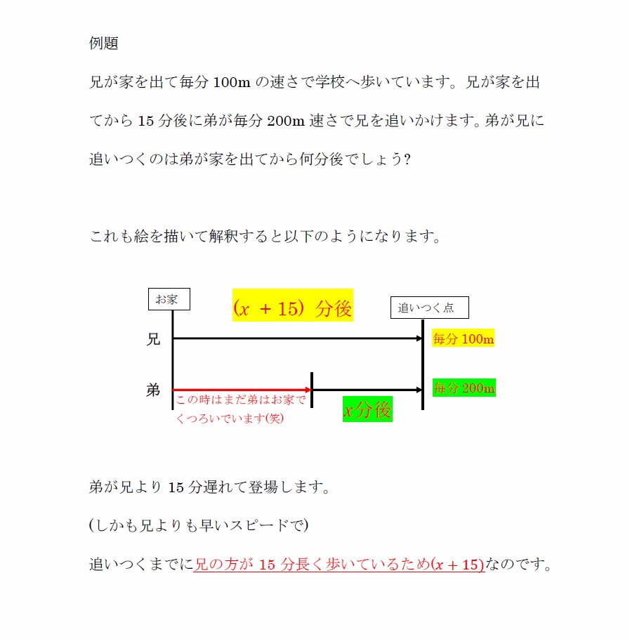 定期テスト対策マニュアル(中学1年生 方程式編)