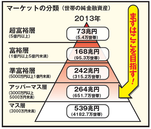 医師・公務員限定、屈指の不動産投資満室コンサルタントとの、面談の権利を、獲得