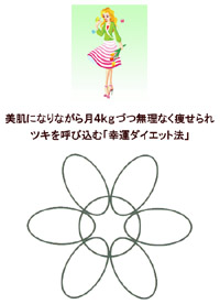 �����ɂȂ�Ȃ��猎4kg�����Ȃ��������c�L���Ăэ��ލK�^�_�C�G�b�g