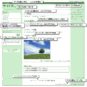 ブログをビジネスで使いたいあなただけへの限定販売！SEO対策済み、W3C準拠、全ページWeb標準のMovableTypeビジネステンプレートStandard