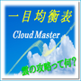 一目均衡表 Cloud Master