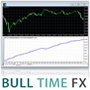 ブルタイムFX（Bull Time FX）