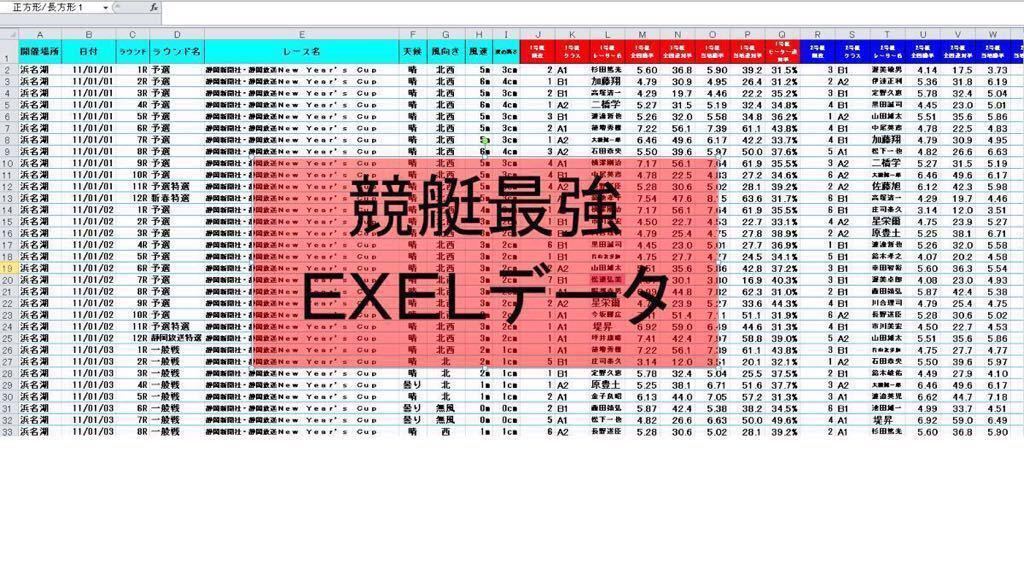 競艇最強Excelデータ