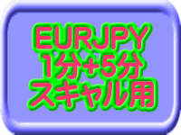 EURJPYバイナリースキャル用インジケーター矢印アラート点灯で簡単エントリー