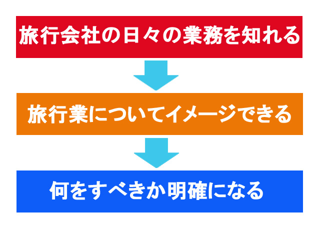 旅行業初めての方への会社の中全部見せます動画セミナー