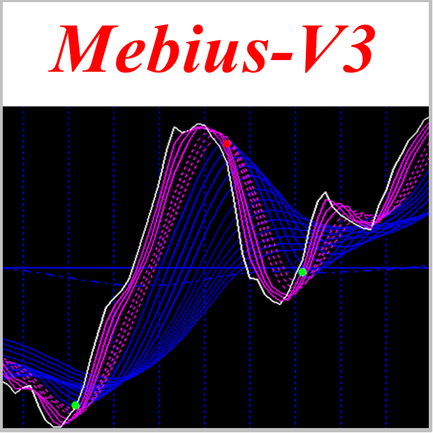 『Mebius-V3』 サイン＆マーク表示付 MT4インジケーター　FX、バイナリーオプション、日経225の全てに対応！