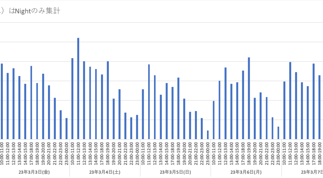 あっぷるロード2023年3月月次通行者数統計データ