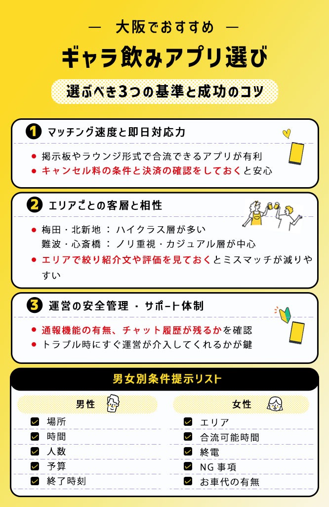大阪でギャラ飲みアプリを選ぶ際に重視すべき3つの基準と成功のコツ