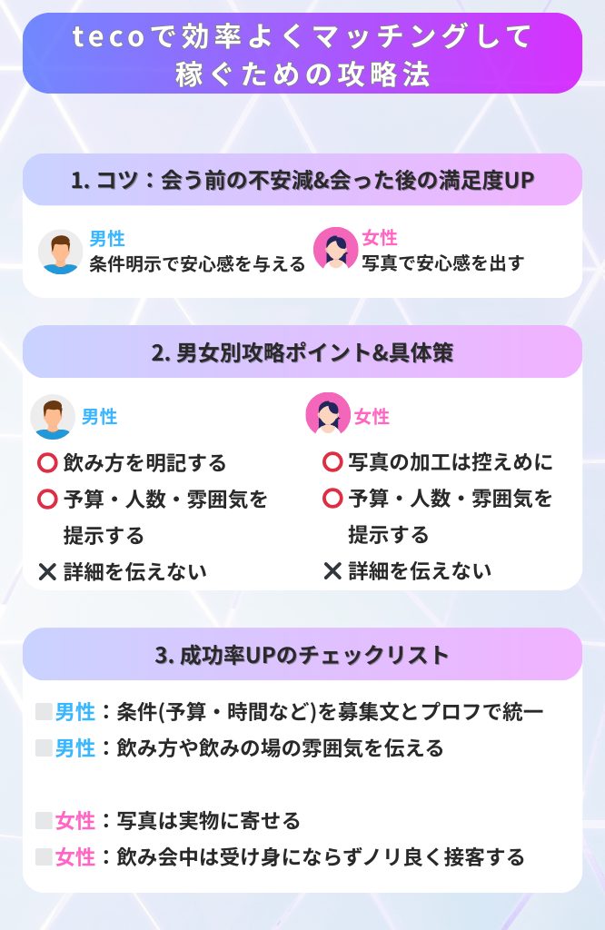 テコで稼ぐための攻略法画像