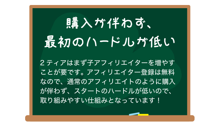 インフォトップの2ティアとは インフォトップの2ティアとは