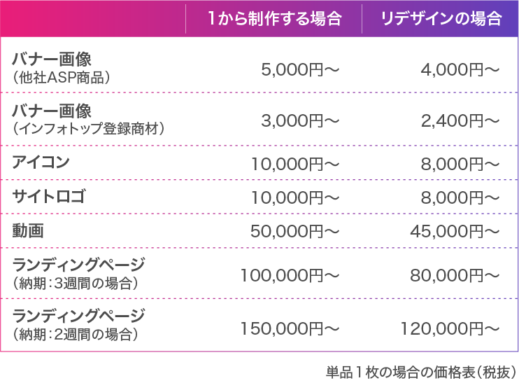 価格表