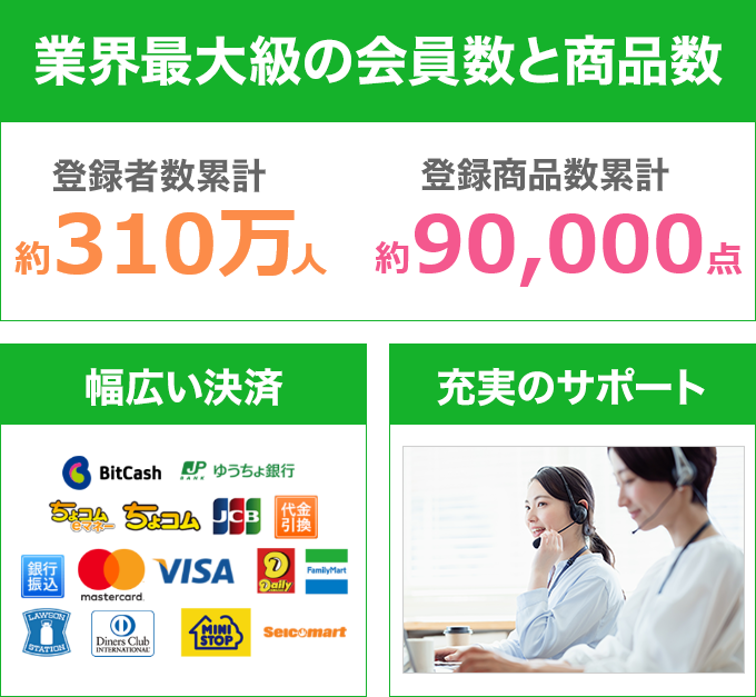 インフォトップが選ばれる理由