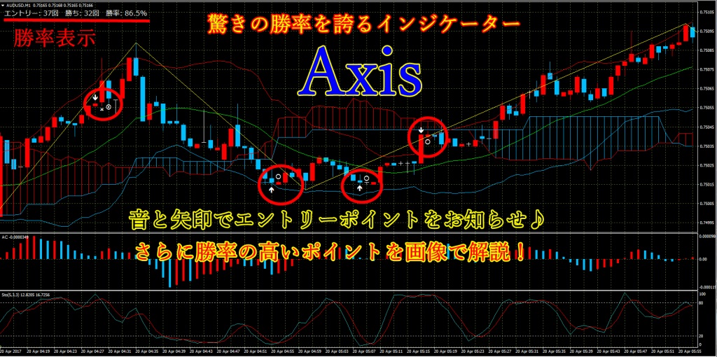 【1ヶFXや株のトレードで大金を稼ぐ方法】バイナリーオプション用シグナルツール「Axis」