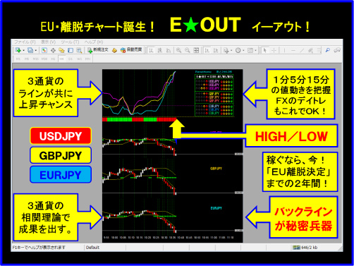 FX投資