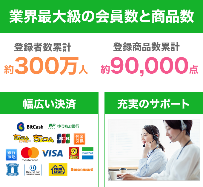 インフォトップが選ばれる理由